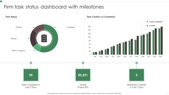 Firm Task Status Dashboard With Milestones Ppt Show Sample PDF Firm Task Status Dashboard With Milestones Ppt Show Sample PDF