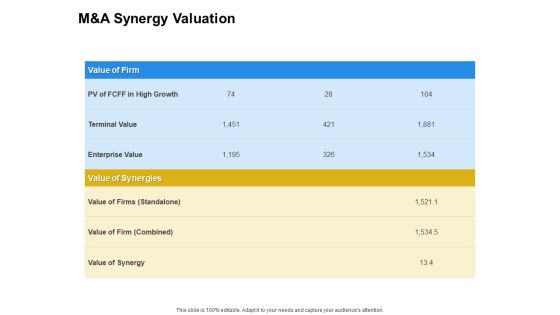 Firm Working Together M And A Synergy Valuation Ppt Ideas File Formats PDF Firm Working Together M And A Synergy Valuation Ppt Ideas File Formats PDF