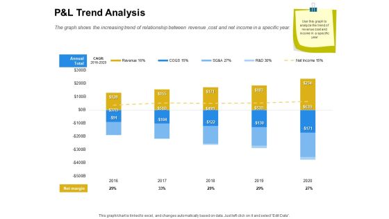 Firm Working Together P And L Trend Analysis Ppt Infographic Template Graphics Example PDF Firm Working Together P And L Trend Analysis Ppt Infographic Template Graphics Example PDF