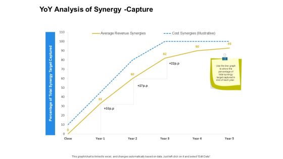Firm Working Together YoY Analysis Of Synergy Capture Ppt Professional Designs PDF Firm Working Together YoY Analysis Of Synergy Capture Ppt Professional Designs PDF