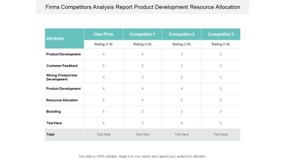 Firms Competitors Analysis Report Product Development Resource Allocation Ppt PowerPoint Presentation Ideas Background Firms Competitors Analysis Report Product Development Resource Allocation Ppt PowerPoint Presentation Ideas Background
