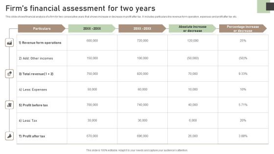 Firms Financial Assessment For Two Years Icons PDF Firms Financial Assessment For Two Years Icons PDF