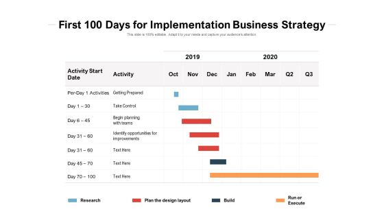 First 100 Days For Implementation Business Strategy Ppt PowerPoint Presentation Visual Aids Summary PDF First 100 Days For Implementation Business Strategy Ppt PowerPoint Presentation Visual Aids Summary PDF