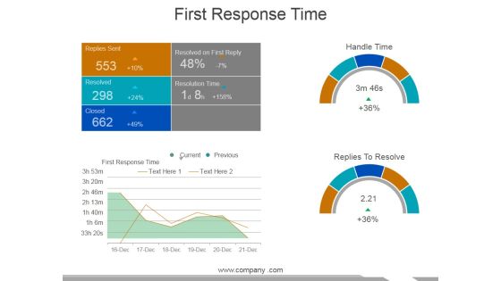 First Response Time Ppt PowerPoint Presentation File Clipart