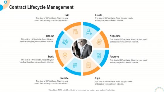 Fiscal And Operational Assessment Contract Lifecycle Management Microsoft PDF Fiscal And Operational Assessment Contract Lifecycle Management Microsoft PDF