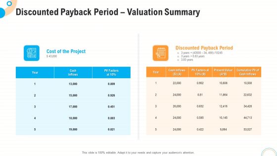 Fiscal And Operational Assessment Discounted Payback Period Valuation Summary Sample PDF Fiscal And Operational Assessment Discounted Payback Period Valuation Summary Sample PDF