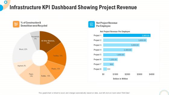 Fiscal And Operational Assessment Infrastructure KPI Dashboard Showing Project Revenue Designs PDF Fiscal And Operational Assessment Infrastructure KPI Dashboard Showing Project Revenue Designs PDF