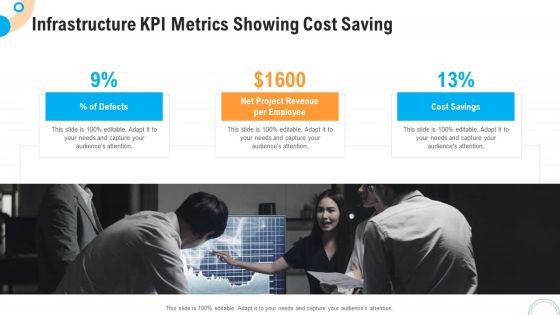Fiscal And Operational Assessment Infrastructure KPI Metrics Showing Cost Saving Microsoft PDF Fiscal And Operational Assessment Infrastructure KPI Metrics Showing Cost Saving Microsoft PDF