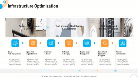 Fiscal And Operational Assessment Infrastructure Optimization Download PDF Fiscal And Operational Assessment Infrastructure Optimization Download PDF