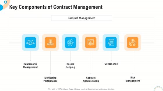 Fiscal And Operational Assessment Key Components Of Contract Management Template PDF Fiscal And Operational Assessment Key Components Of Contract Management Template PDF