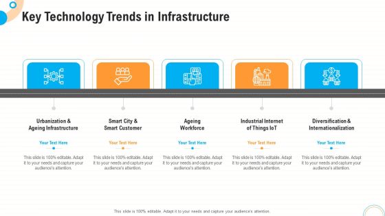 Fiscal And Operational Assessment Key Technology Trends In Infrastructure Graphics PDF Fiscal And Operational Assessment Key Technology Trends In Infrastructure Graphics PDF