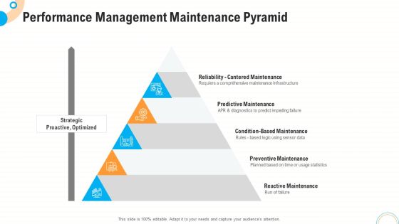 Fiscal And Operational Assessment Performance Management Maintenance Pyramid Infographics PDF Fiscal And Operational Assessment Performance Management Maintenance Pyramid Infographics PDF