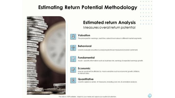 Fiscal Management Estimating Return Potential Methodology Ppt Styles Graphics PDF