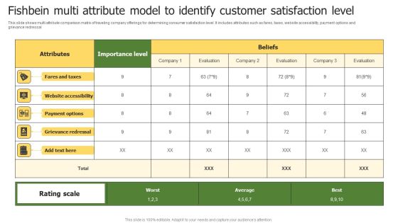 Fishbein Multi Attribute Model To Identify Customer Satisfaction Level Professional PDF Fishbein Multi Attribute Model To Identify Customer Satisfaction Level Professional PDF