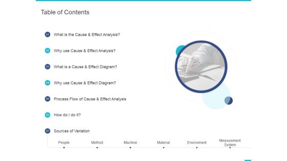 Fishbone Ishikawa Cause And Effect Analysis Table Of Contents Ppt PowerPoint Presentation Icon Format PDF Fishbone Ishikawa Cause And Effect Analysis Table Of Contents Ppt PowerPoint Presentation Icon Format PDF