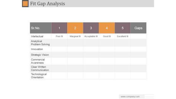 Fit Gap Analysis Ppt PowerPoint Presentation Summary