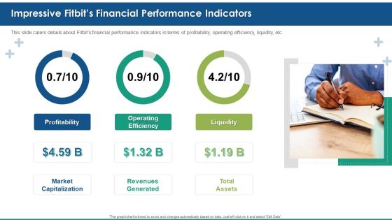 Fitbit Venture Capital Investment Elevator Impressive Fitbits Financial Performance Indicators Structure PDF Fitbit Venture Capital Investment Elevator Impressive Fitbits Financial Performance Indicators Structure PDF