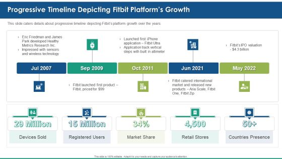 Fitbit Venture Capital Investment Elevator Progressive Timeline Depicting Fitbit Platforms Growth Rules PDF