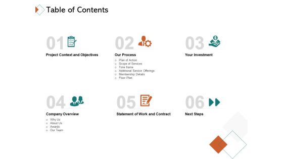 Fitness Centre Business Setup Proposal Table Of Contents Ppt File Maker PDF