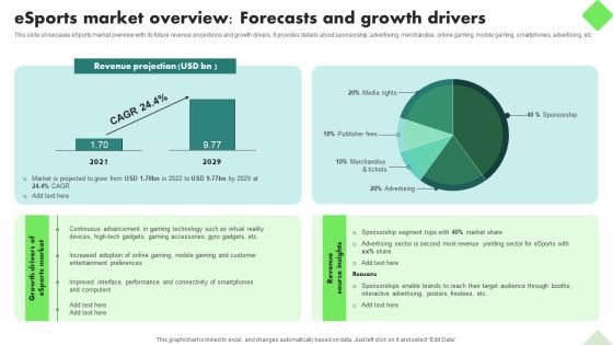 Fitness Product Promotion Campaigns Esports Market Overview Forecasts And Growth Drivers Rules PDF Fitness Product Promotion Campaigns Esports Market Overview Forecasts And Growth Drivers Rules PDF