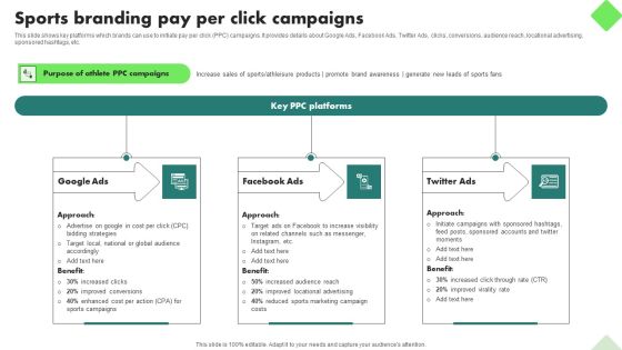Fitness Product Promotion Campaigns Sports Branding Pay Per Click Campaigns Diagrams PDF Fitness Product Promotion Campaigns Sports Branding Pay Per Click Campaigns Diagrams PDF