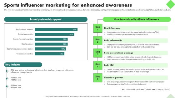 Fitness Product Promotion Campaigns Sports Influencer Marketing For Enhanced Awareness Diagrams PDF Fitness Product Promotion Campaigns Sports Influencer Marketing For Enhanced Awareness Diagrams PDF