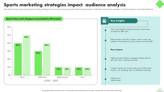 Fitness Product Promotion Campaigns Sports Marketing Strategies Impact Audience Analysis Pictures PDF Fitness Product Promotion Campaigns Sports Marketing Strategies Impact Audience Analysis Pictures PDF