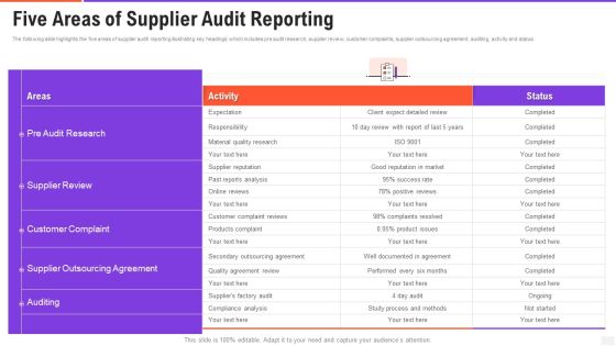 Five Areas Of Supplier Audit Reporting Formats PDF Five Areas Of Supplier Audit Reporting Formats PDF