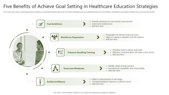 Five Benefits Of Achieve Goal Setting In Healthcare Education Strategies Template PDF Five Benefits Of Achieve Goal Setting In Healthcare Education Strategies Template PDF