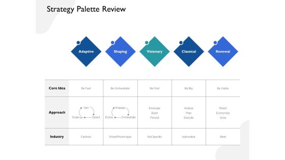 Five Business Strategic Approaches Strategy Palette Review Ppt Outline Background PDF Five Business Strategic Approaches Strategy Palette Review Ppt Outline Background PDF