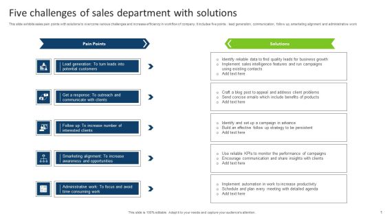 Five Challenges Of Sales Department With Solutions Inspiration PDF Five Challenges Of Sales Department With Solutions Inspiration PDF