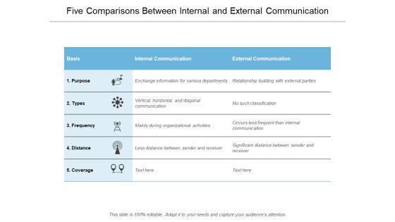 Five Comparisons Between Internal And External Communication Ppt PowerPoint Presentation Professional Files