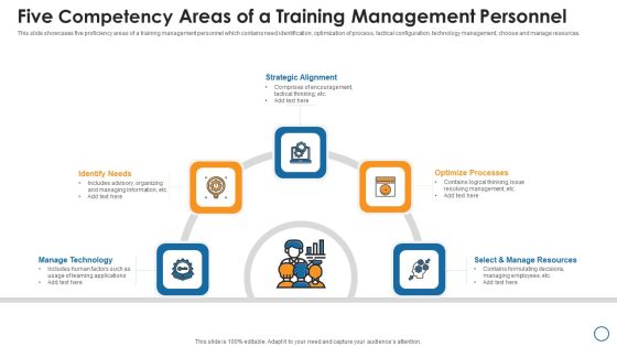 Five Competency Areas Of A Training Management Personnel Demonstration PDF