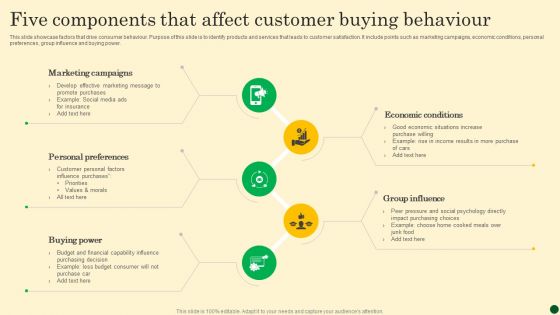 Five Components That Affect Customer Buying Behaviour Professional PDF Five Components That Affect Customer Buying Behaviour Professional PDF