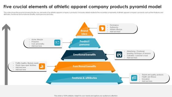 Five Crucial Elements Of Athletic Apparel Company Products Pyramid Model Ppt PowerPoint Presentation Slides Example Introduction PDF Five Crucial Elements Of Athletic Apparel Company Products Pyramid Model Ppt PowerPoint Presentation Slides Example Introduction PDF