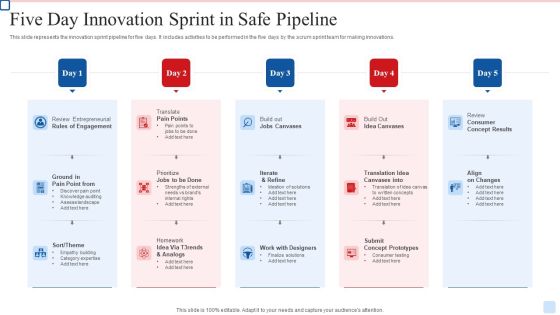 Five Day Innovation Sprint In Safe Pipeline Structure PDF