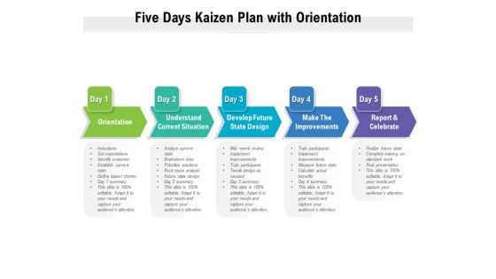 Five Days Kaizen Plan With Orientation Ppt PowerPoint Presentation Summary Slide Portrait Five Days Kaizen Plan With Orientation Ppt PowerPoint Presentation Summary Slide Portrait