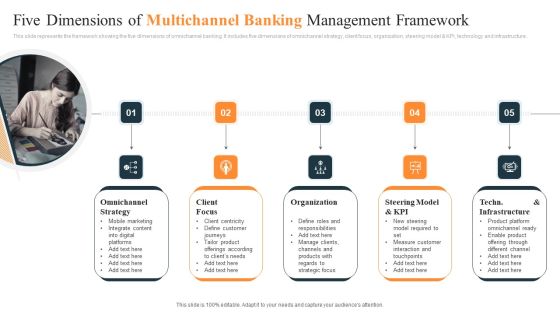 Five Dimensions Of Multichannel Banking Management Framework Ppt Outline Files PDF