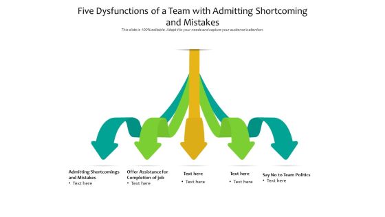 Five Dysfunctions Of A Team With Admitting Shortcoming And Mistakes Ppt PowerPoint Presentation Pictures Structure PDF Five Dysfunctions Of A Team With Admitting Shortcoming And Mistakes Ppt PowerPoint Presentation Pictures Structure PDF