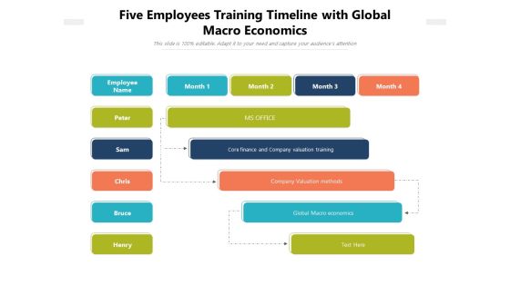 Five Employees Training Timeline With Global Macro Economics Ppt PowerPoint Presentation Slides Example Introduction PDF Five Employees Training Timeline With Global Macro Economics Ppt PowerPoint Presentation Slides Example Introduction PDF