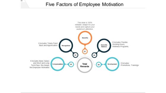 Five Factors Of Employee Motivation Ppt PowerPoint Presentation Pictures Ideas