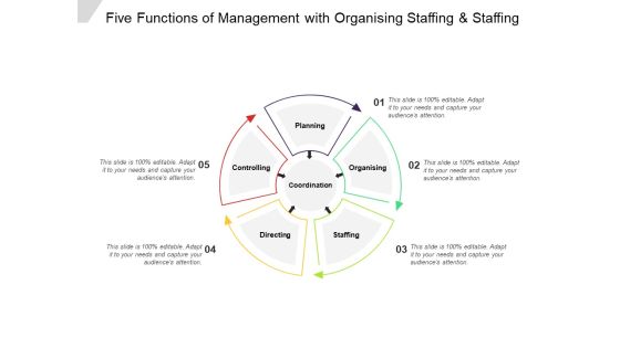 Five Functions Of Management With Organising Staffing And Staffing Ppt Powerpoint Presentation Summary Slide Five Functions Of Management With Organising Staffing And Staffing Ppt Powerpoint Presentation Summary Slide