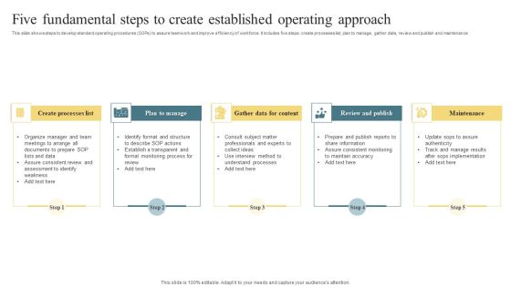 Five Fundamental Steps To Create Established Operating Approach Inspiration PDF Five Fundamental Steps To Create Established Operating Approach Inspiration PDF