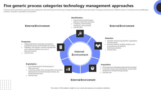 Five Generic Process Categories Technology Management Approaches Mockup PDF Five Generic Process Categories Technology Management Approaches Mockup PDF