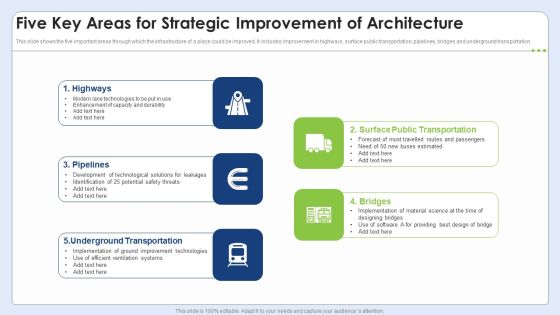 Five Key Areas For Strategic Improvement Of Architecture Slides PDF Five Key Areas For Strategic Improvement Of Architecture Slides PDF