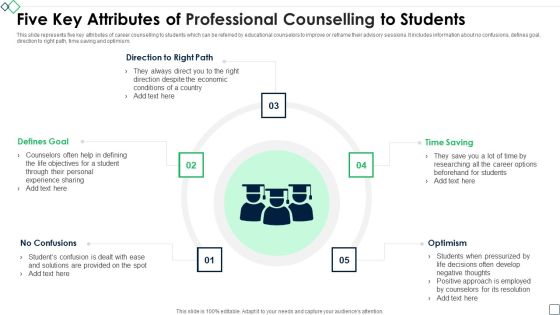 Five Key Attributes Of Professional Counselling To Students Demonstration PDF