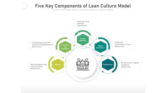 Five Key Components Of Lean Culture Model Ppt PowerPoint Presentation Gallery Display PDF Five Key Components Of Lean Culture Model Ppt PowerPoint Presentation Gallery Display PDF