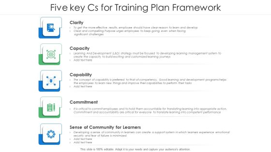 Five Key Cs For Training Plan Framework Ppt Model Demonstration PDF