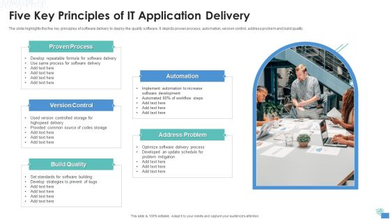 Five Key Principles Of IT Application Delivery Professional PDF Five Key Principles Of IT Application Delivery Professional PDF