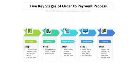 Five Key Stages Of Order To Payment Process Ppt PowerPoint Presentation Sample PDF Five Key Stages Of Order To Payment Process Ppt PowerPoint Presentation Sample PDF